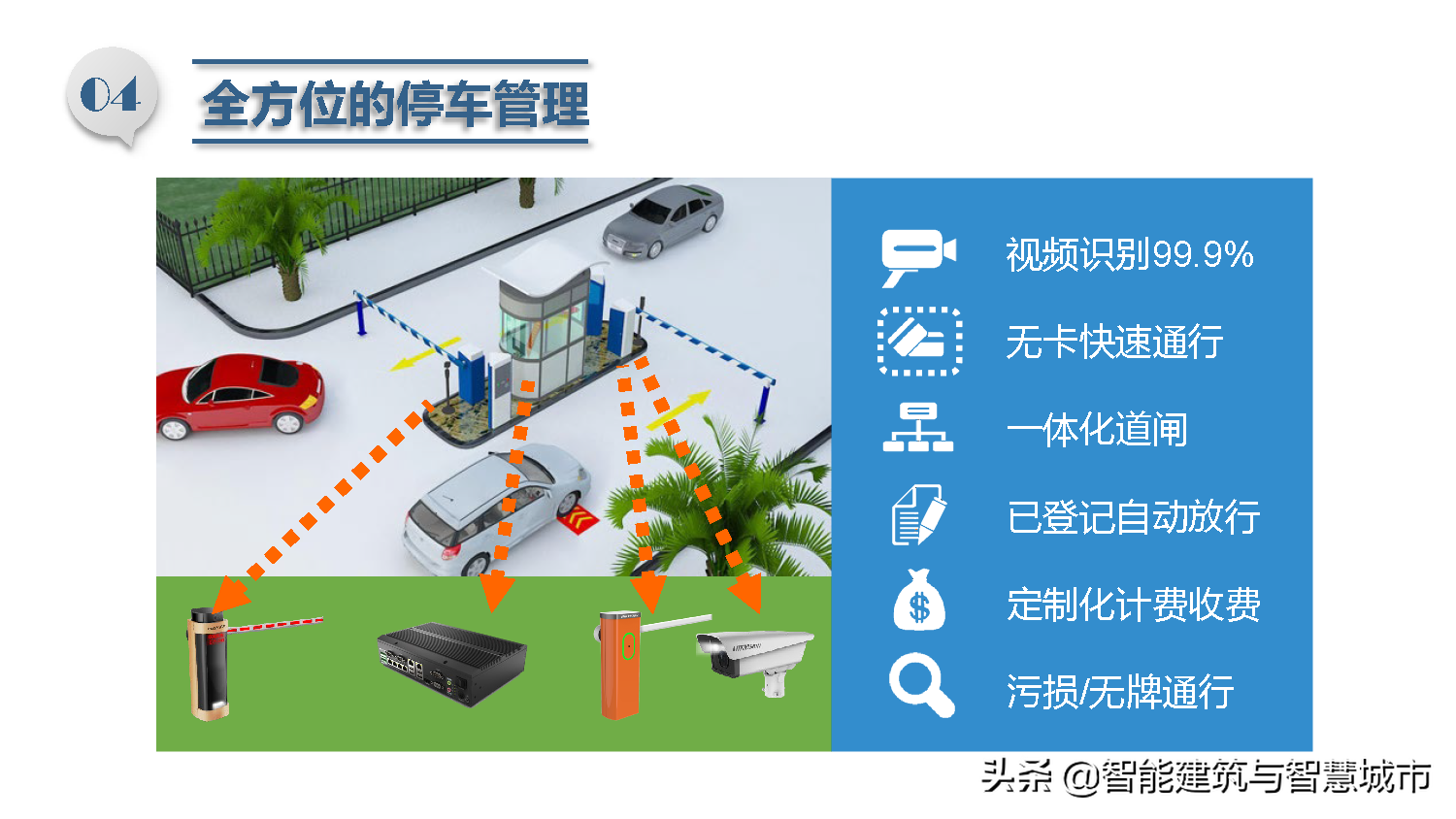 智慧校园总体解决方案