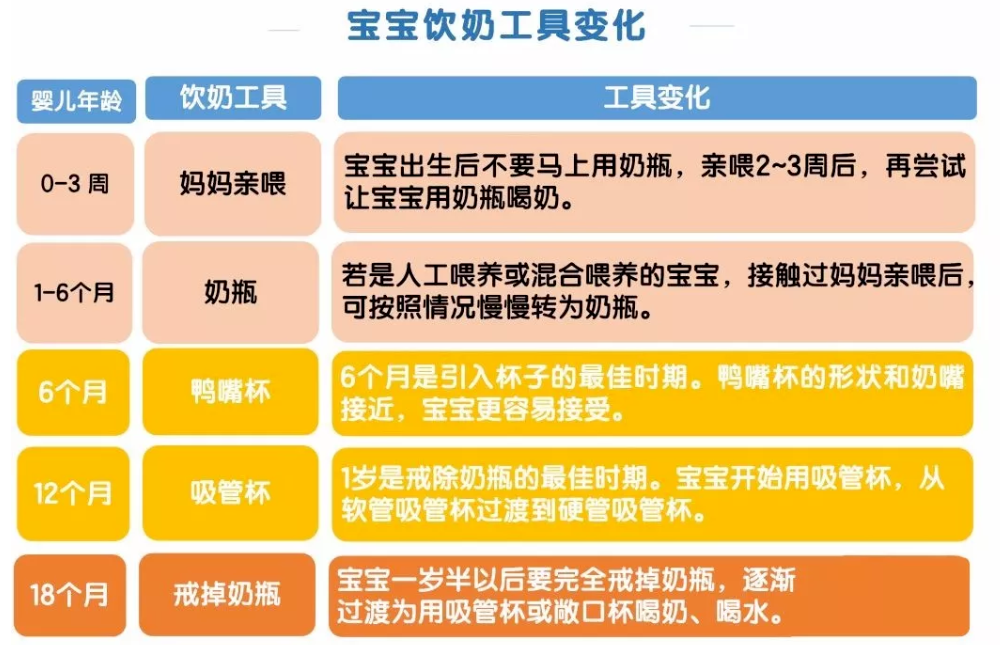 婴儿奶瓶多久消毒一次（老月嫂一次性告诉你）