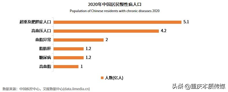 數(shù)字健康萬億市場崛起，瘦吧APP率先布局