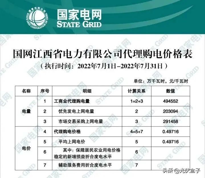 电费收费标准2022时间段，国家电网电费价格表