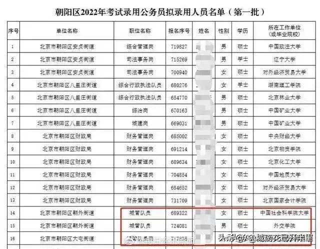 你读麻省理工，他读江苏科技，最终都考上了相同的编制，殊途同归