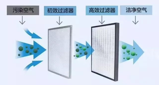 曾是中产装修标配的“新风系统”,为何“日趋冷落”?原因很简单