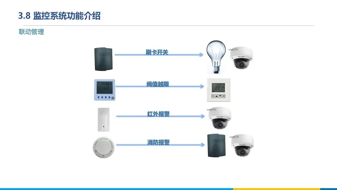 分享 | 数据中心、智慧机房全套解决方案