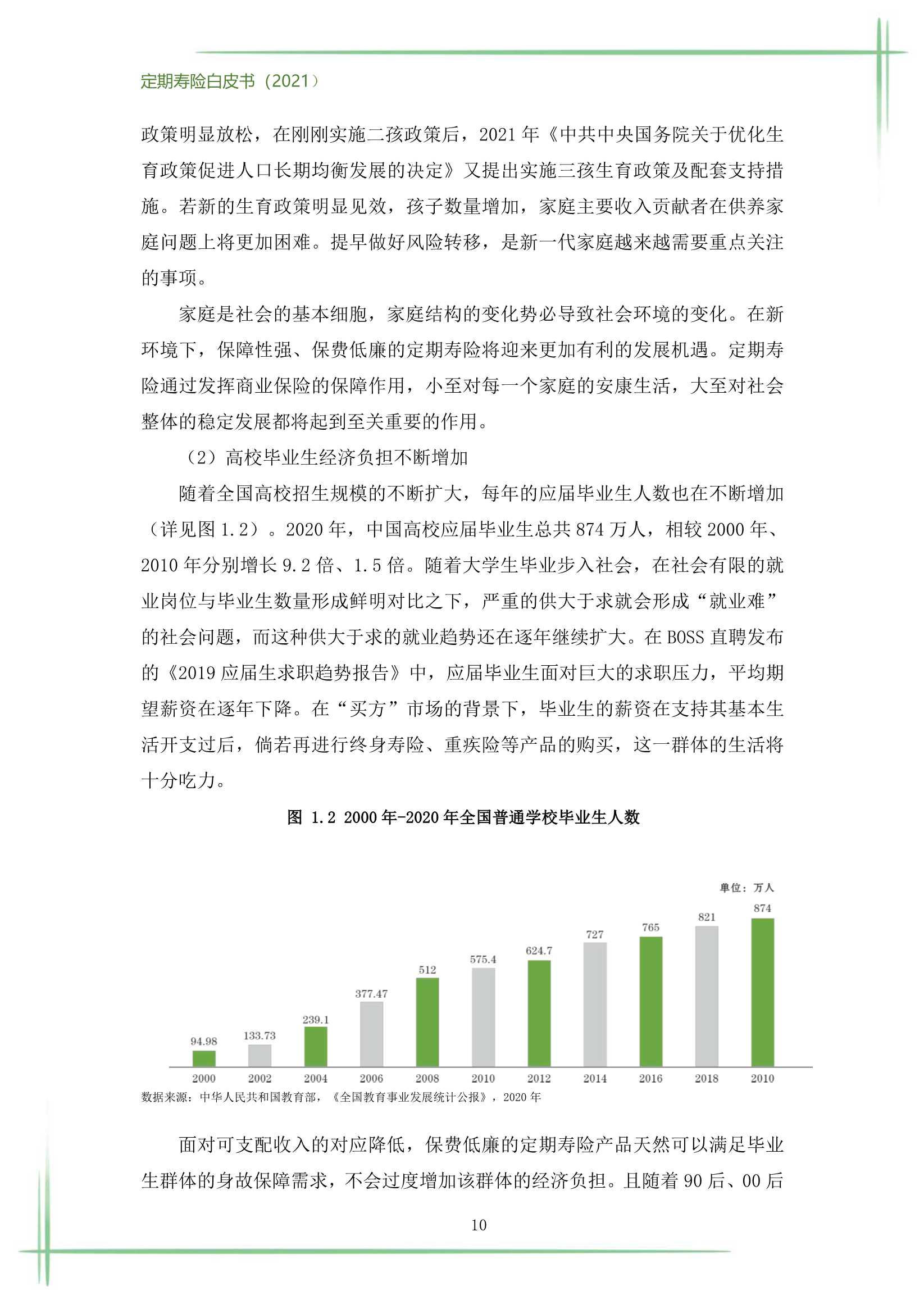 2021定期寿险白皮书（186页）