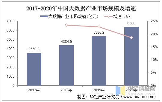 中国数据安全行业现状分析，监管力度不断提升「图」