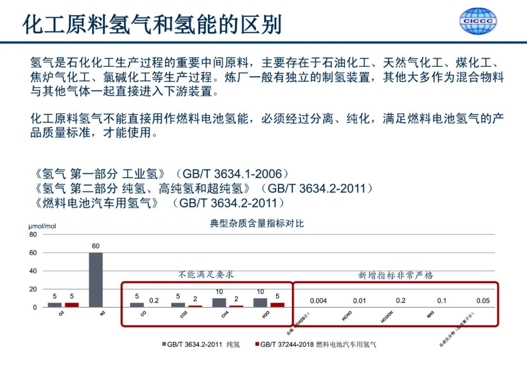 中国氢能供应链发展要点