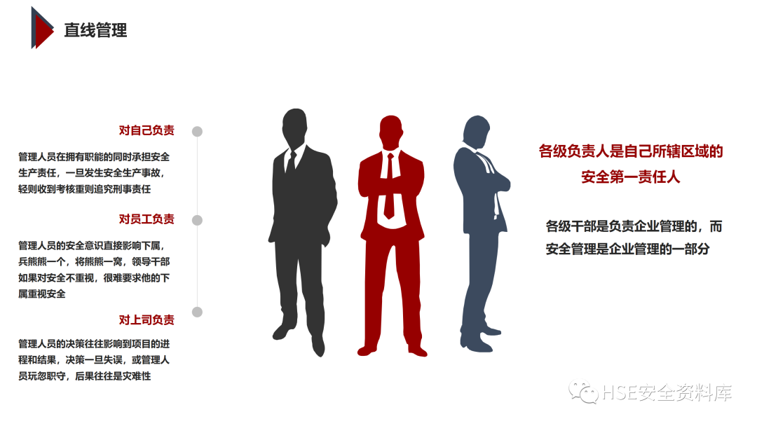 PPT | 「课件」基于杜邦理念的企业卓越EHS管理（145页）