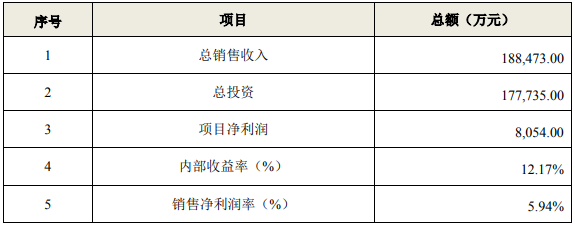 杭州長河普通住宅地產(chǎn)開發(fā)項(xiàng)目可行性研究報(bào)告-思瀚產(chǎn)業(yè)研究院