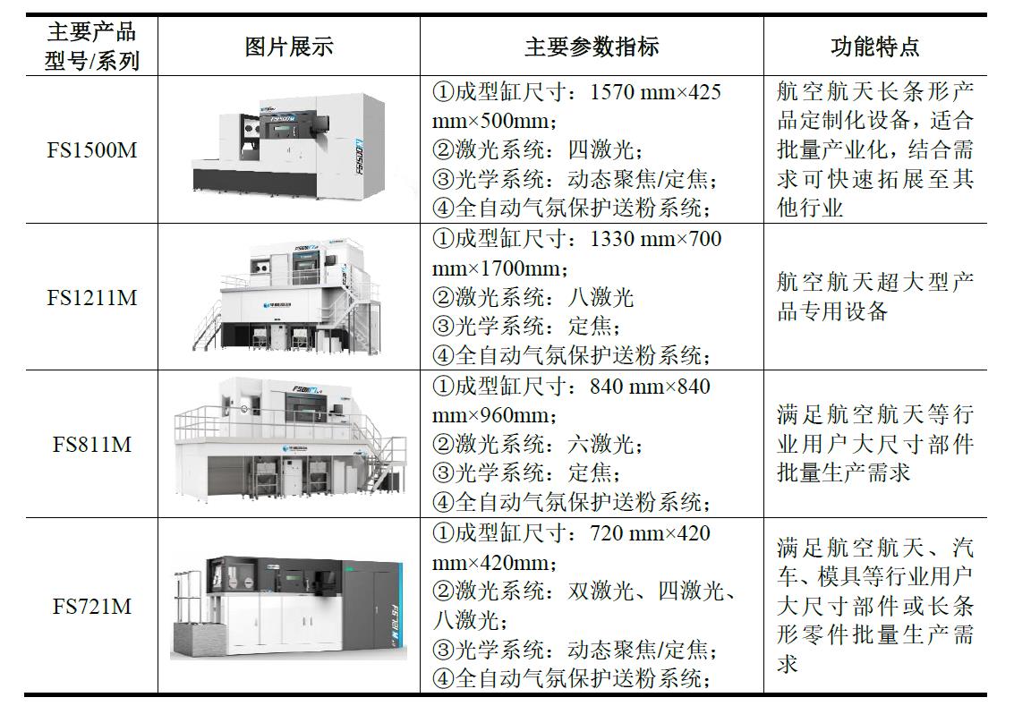 重磅：工业3D打印机厂商华曙高科申报科创板IPO上市，募资6.6亿元