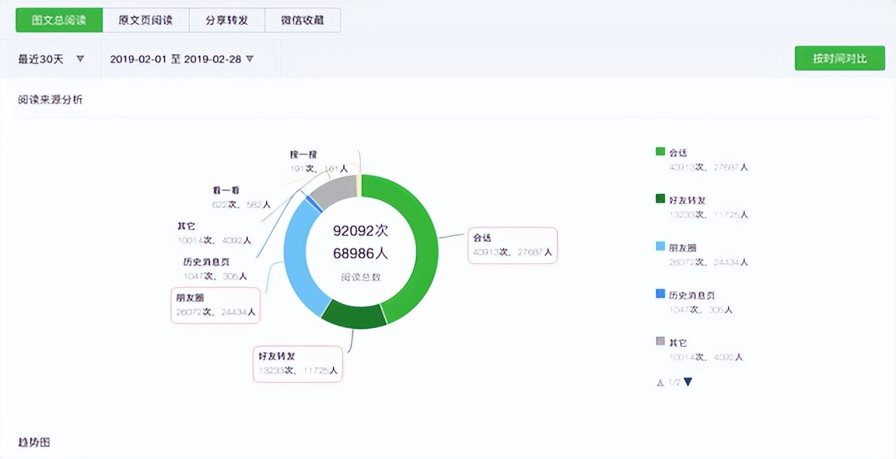 全美世界：数字化营销逐步成型