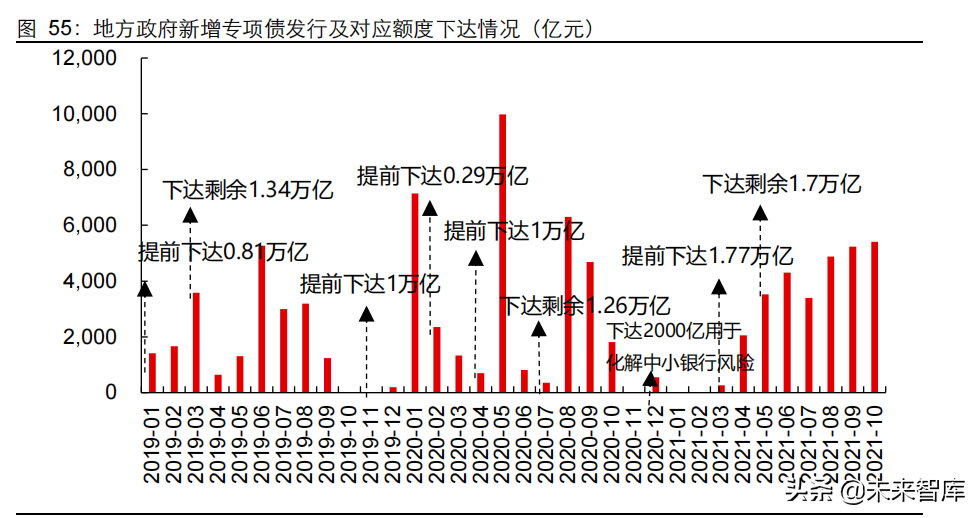 2022年宏观经济与资本市场展望，否极泰来