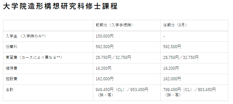 日本艺术留学學費一览，这也太太太实惠了吧