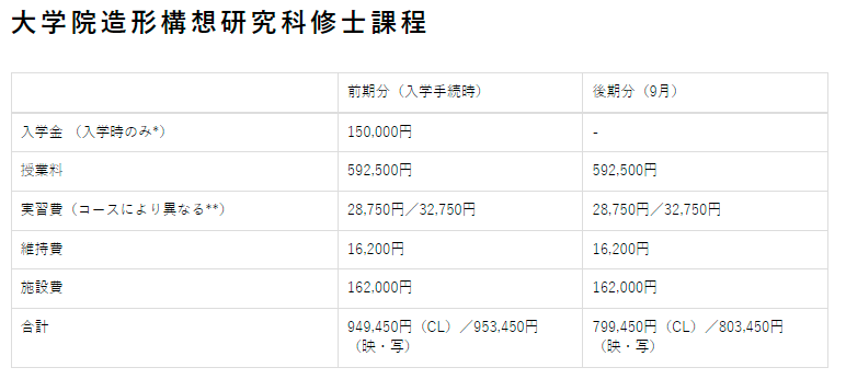 日本艺术留学学费一览，这也太太太实惠了吧