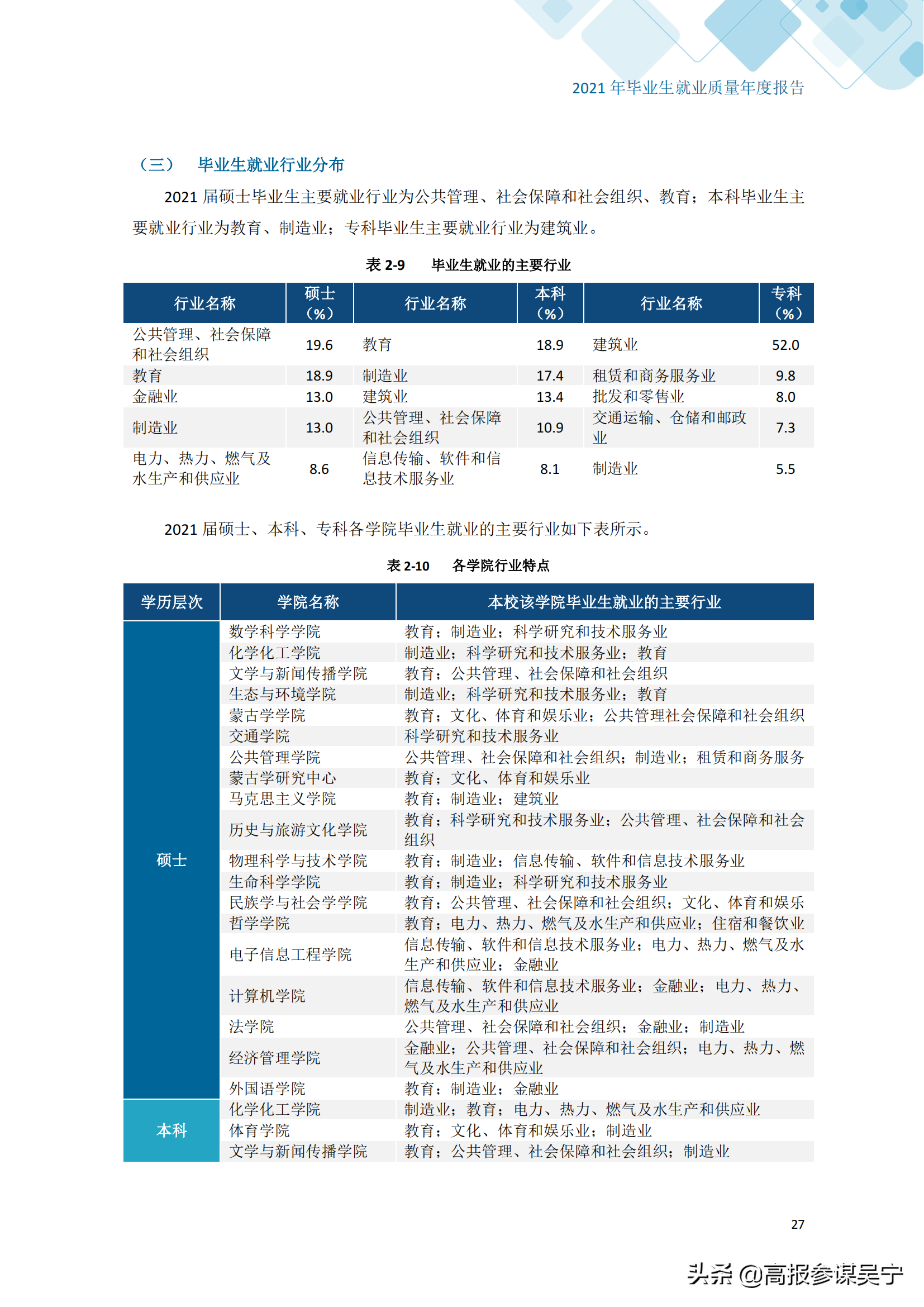 内蒙古大学就业信息网