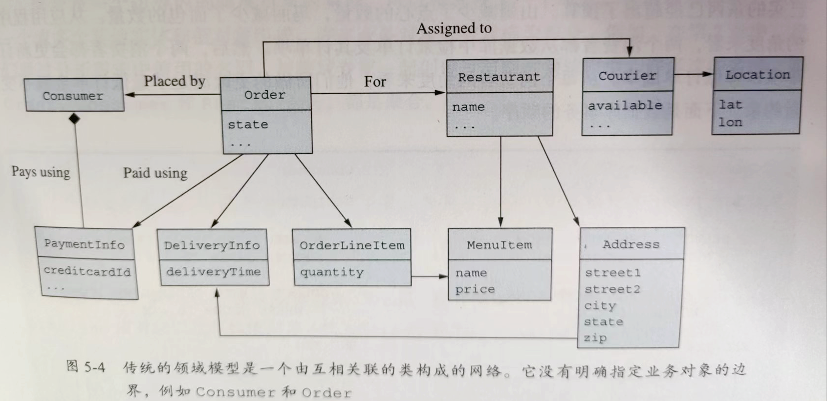 《微服务架构设计模式》读书笔记(五):业务逻辑设计