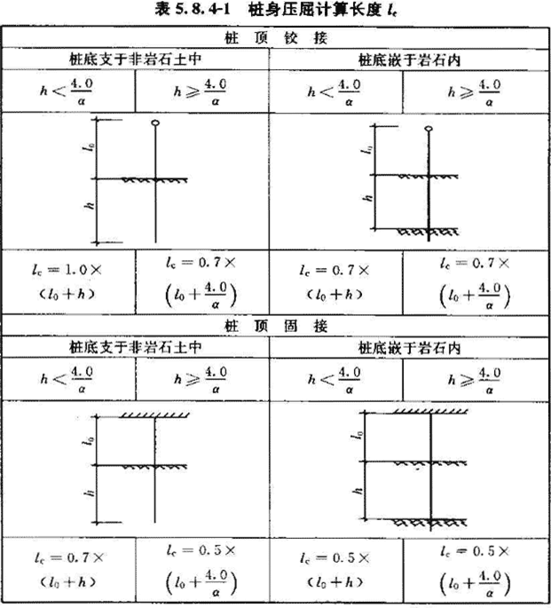 《建筑桩基技术规范》JGJ 94-2008（1-5）