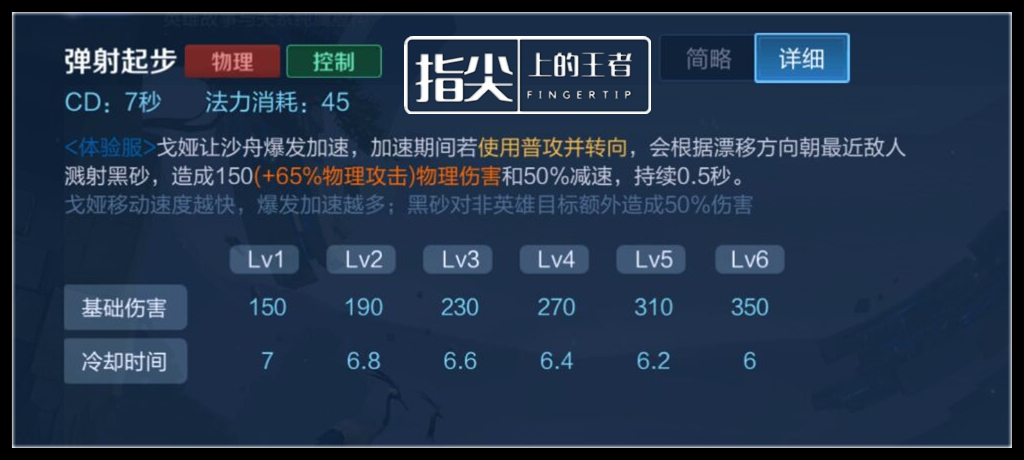 五分钟上手新英雄戈娅，技能/出装铭文/强势期分析