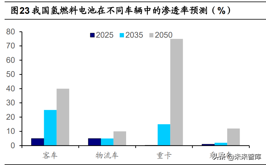 氢能源产业专题分析：痛点和机会