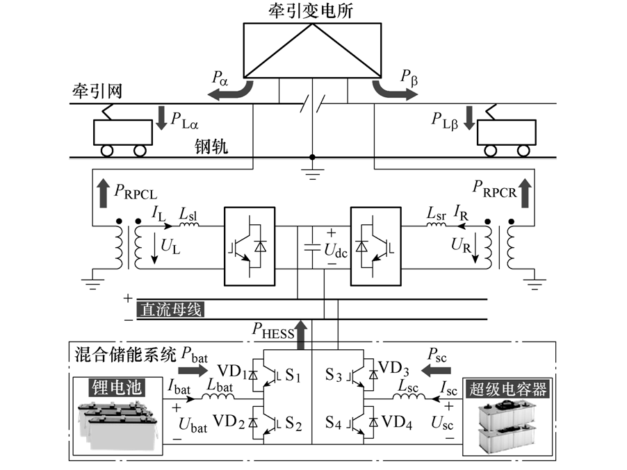 西南交通大學(xué)科研人員提出電氣化鐵路混合儲(chǔ)能系統(tǒng)的控制新策略