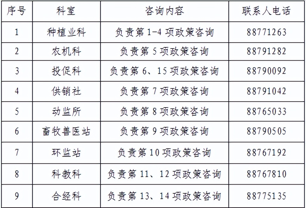 最新最全！2022年強(qiáng)農(nóng)惠農(nóng)政策匯編來啦