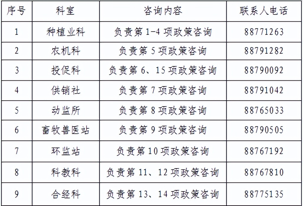 最新最全！2022年强农惠农政策汇编来啦