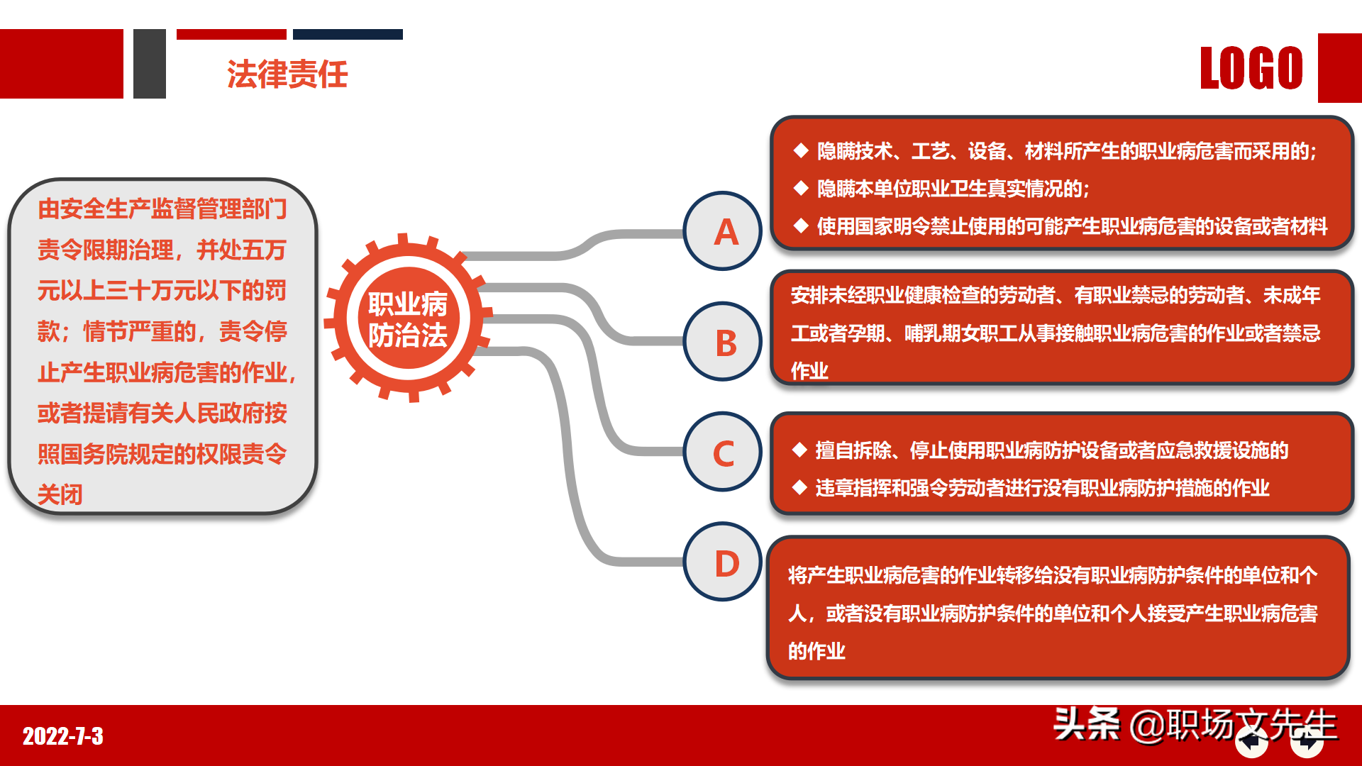 职业健康知识及法规要求，80页2022年职业健康与防护专题培训