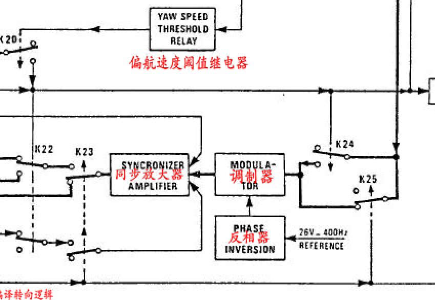 直升机机载电子设备AP 145自动驾驶计算机工作原理-I