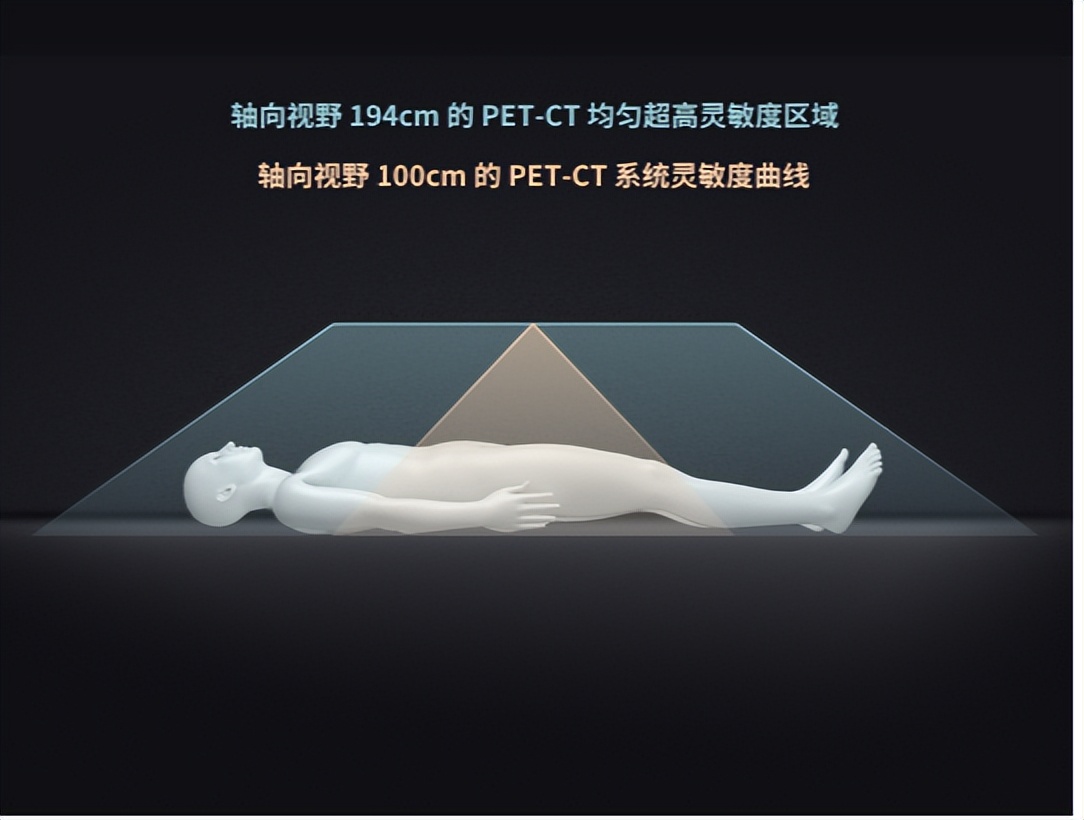 北美首个临床订单，联影“史上最强PET/CT”安装