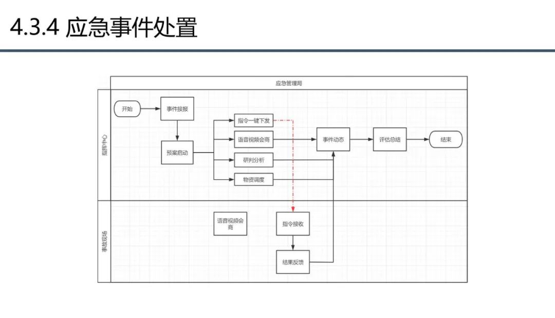 分享 | 应急管理大数据指挥中心解决方案