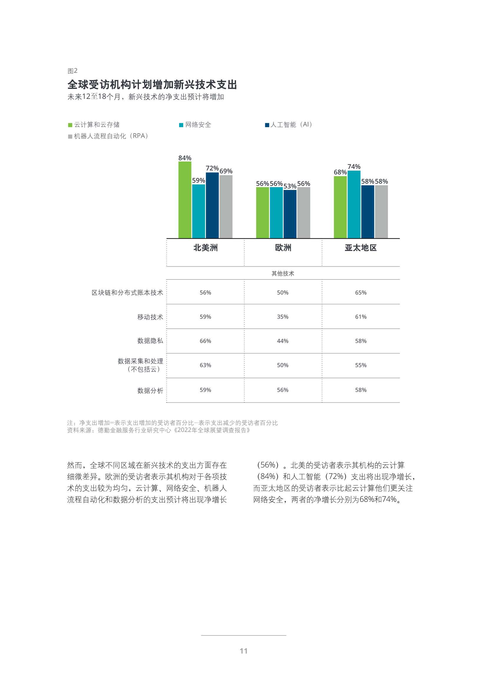 德勤：2022年投资管理行业展望