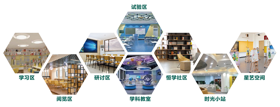 青岛恒星高级中学2022招生简章