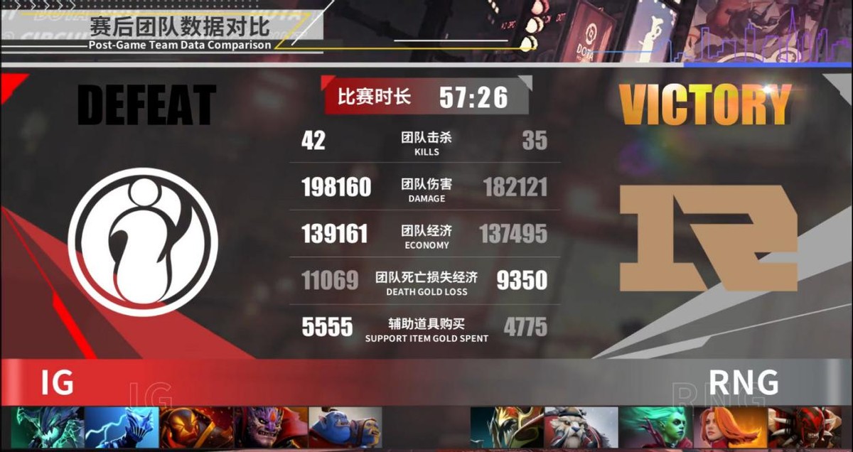 dota2世界杯视频直播(DOTA2：DPC联赛盛大开赛，B站独家直播，龙神专业解说)