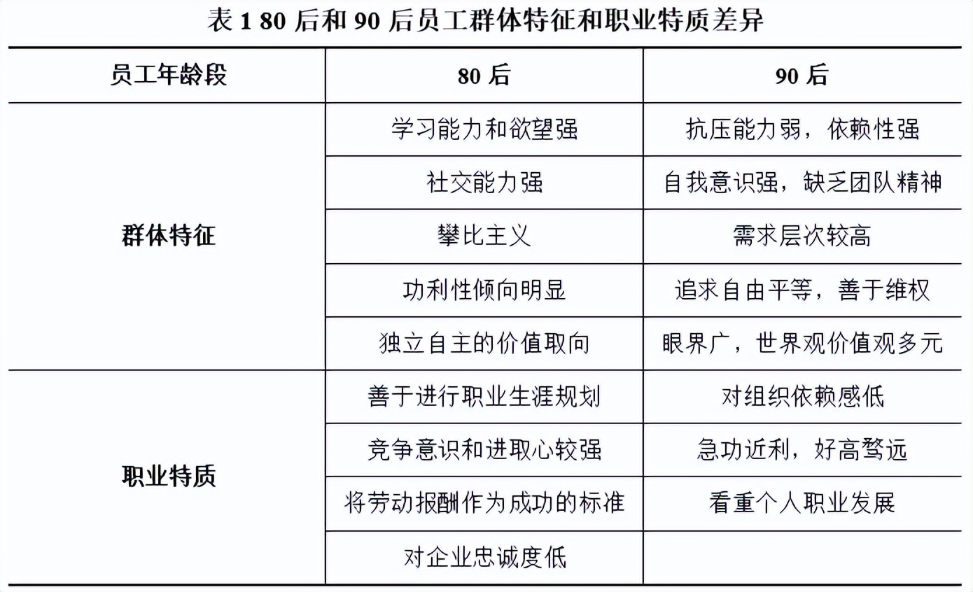 睿观点 | 城投类国有企业员工激励机制设计