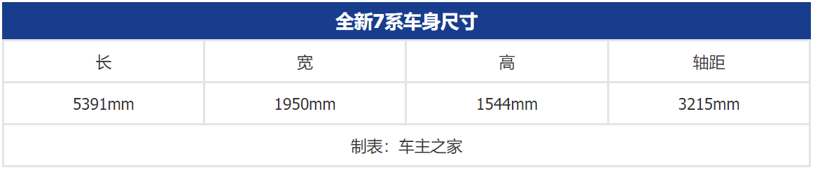 终于脱离了放大版5系的外观 全新7系解析