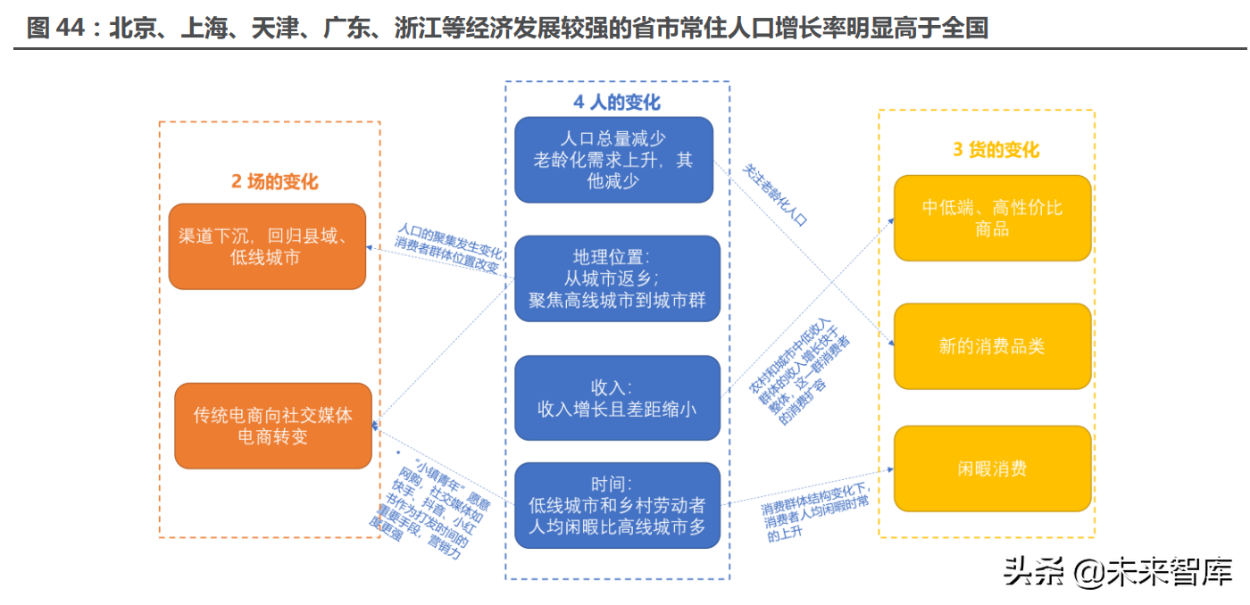消费行业策略专题报告：消费，“新大陆”的召唤
