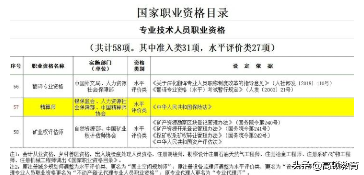 中国最值钱证书合格率排行