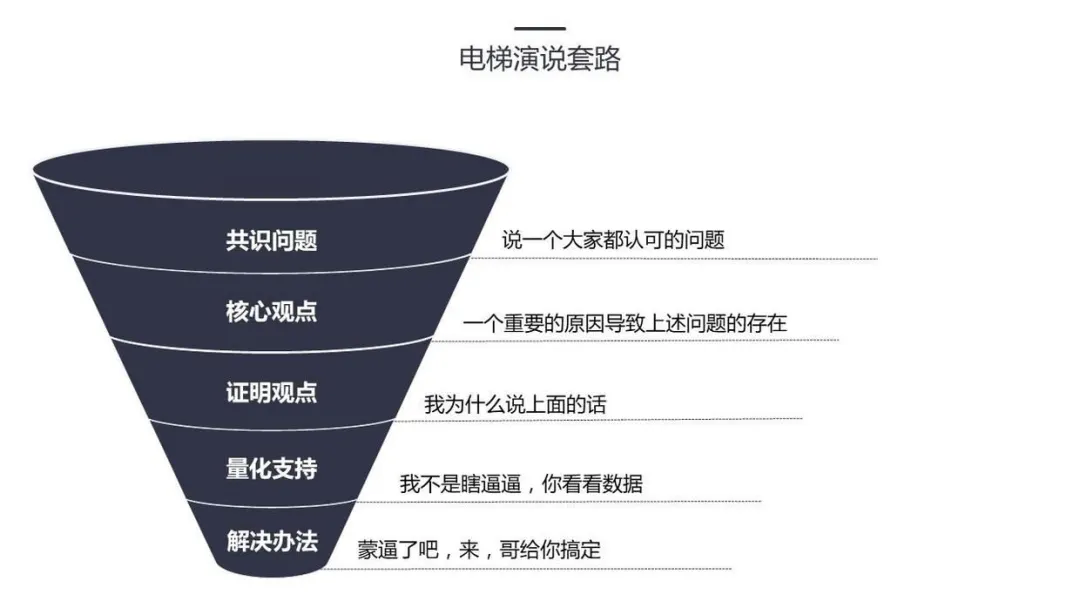 提升运营效率的15个职场法则