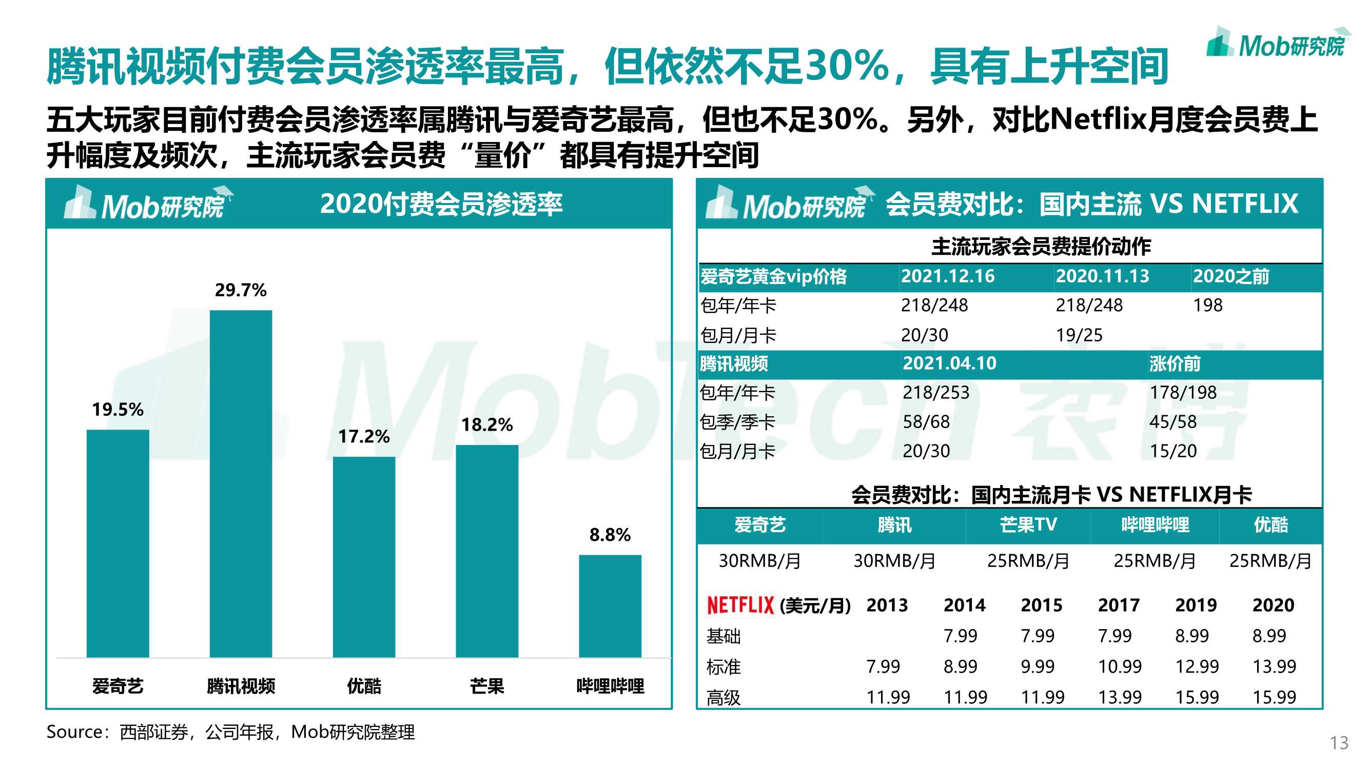 2022年中国在线视频行业研究报告