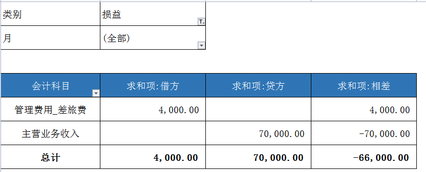 财务主管内账做得好，直接加薪2K！Excel全自动内部账管理系统牛