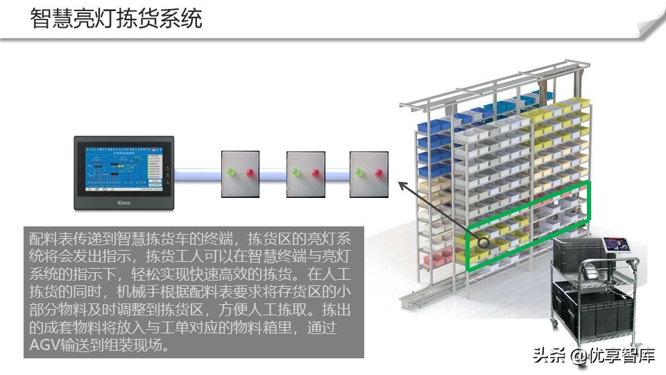 智能制造+数字化工厂整体解决方案（104页PPT）