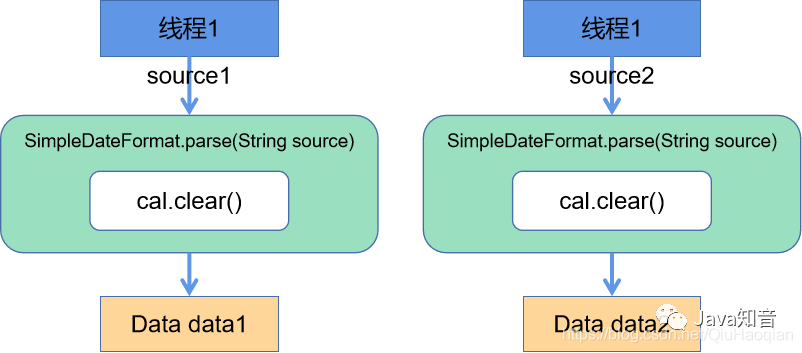 还在用 SimpleDateFormat 做时间格式化？小心项目崩掉