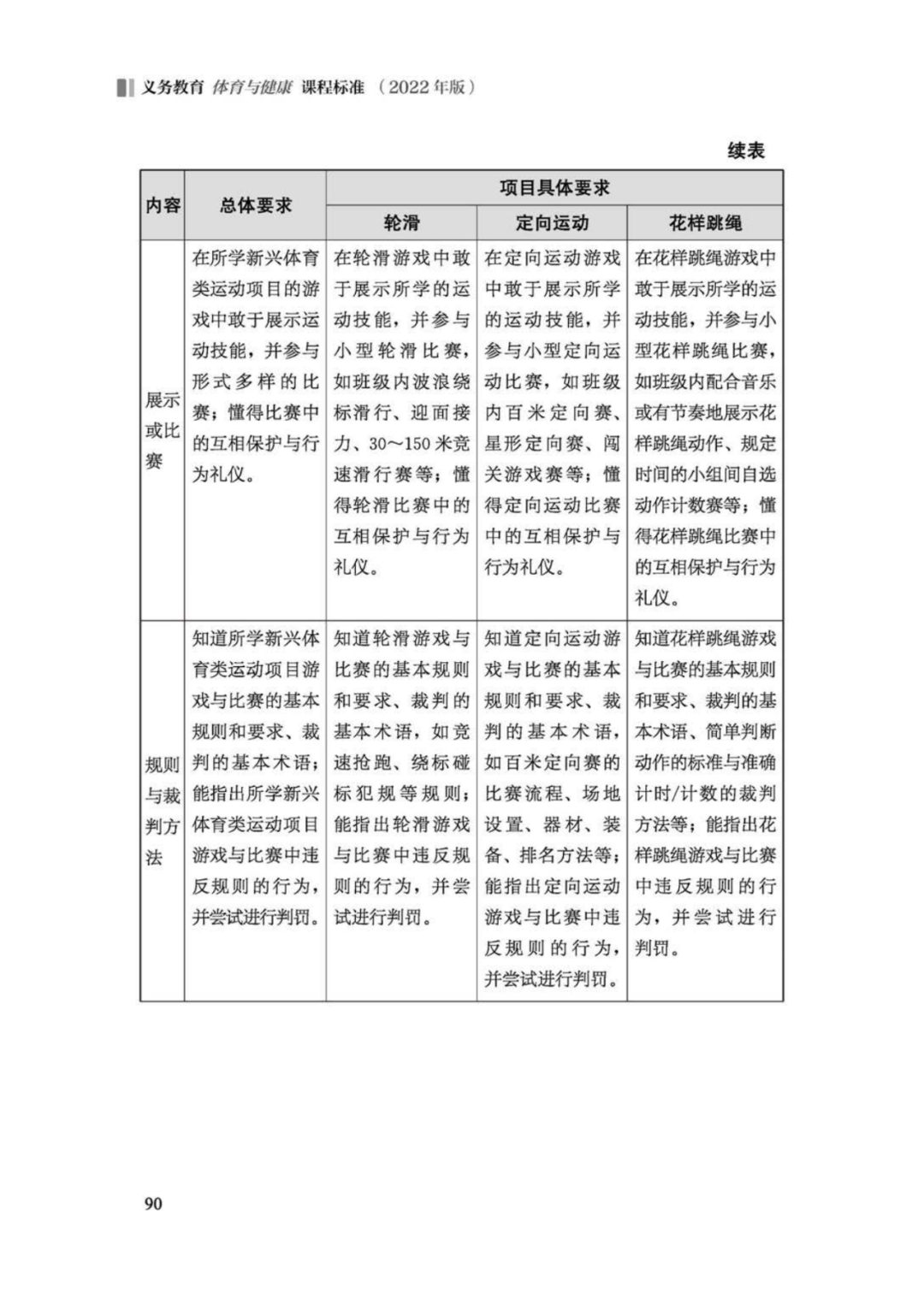 先睹为快！2022年版义务教育体育与健康课程标准