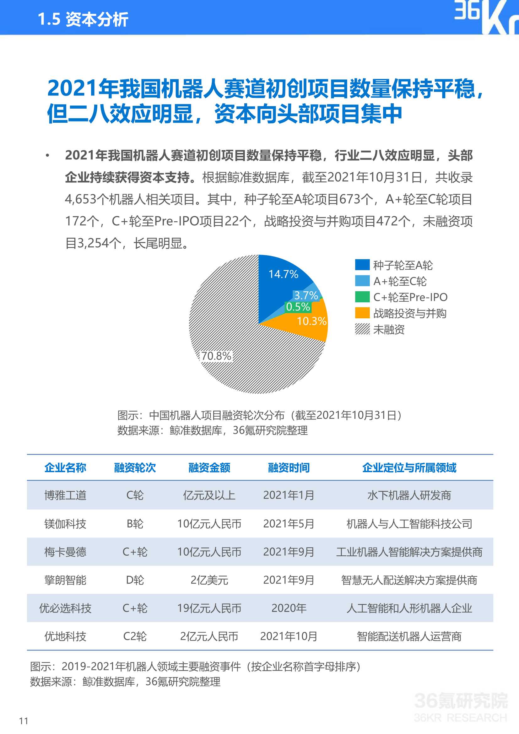 36Kr：2021年中国机器人行业研究报告