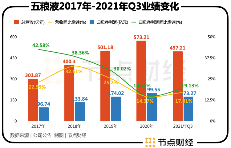 市值蒸发7000亿，五粮液“靴子落地”待反弹？