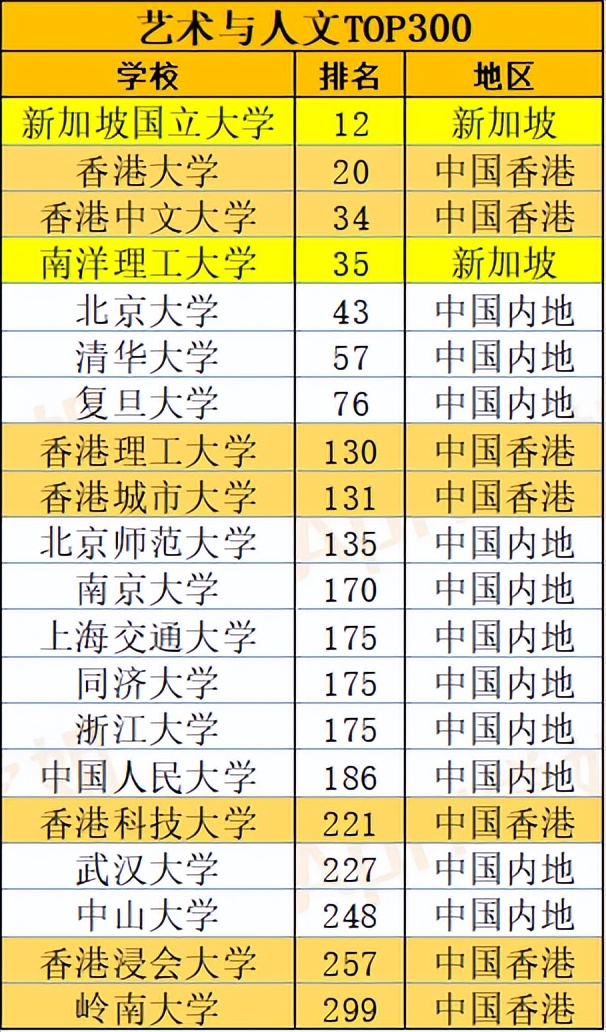 新加坡管理大學世界排名2022qs世界大學學科排名