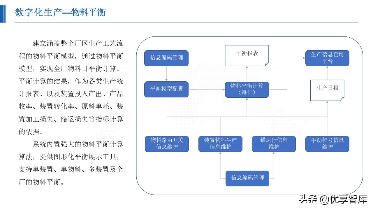 智能制造数字化智能工厂总体解决方案（48页PPT）