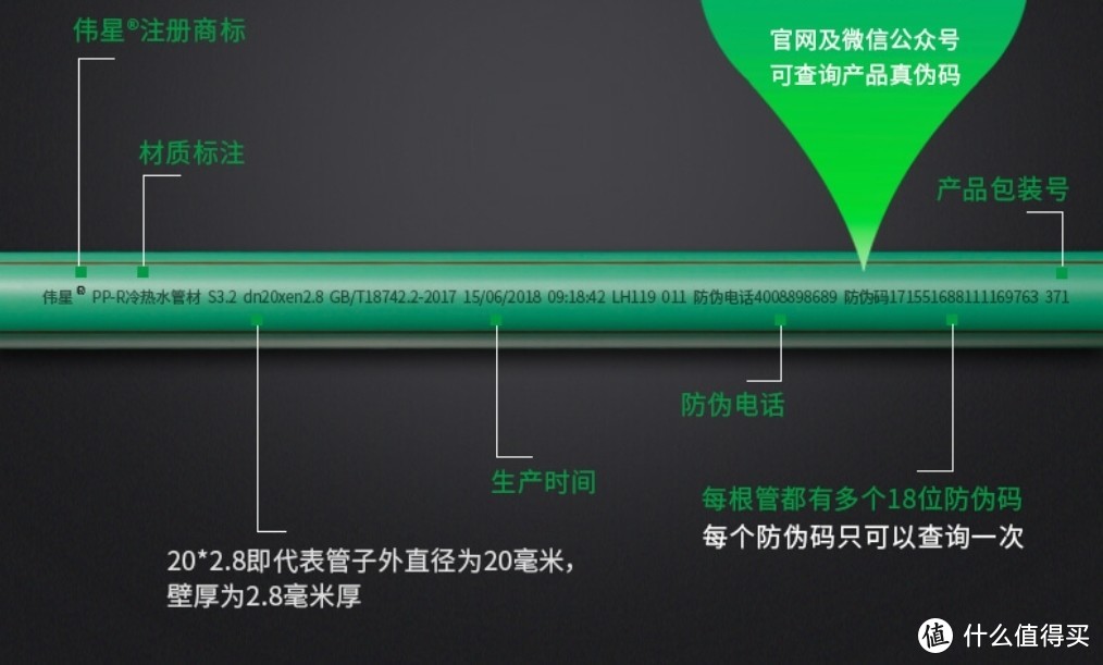 从一个卖家的角度告诉你 水电材料购买技巧～附价格表 记得收藏