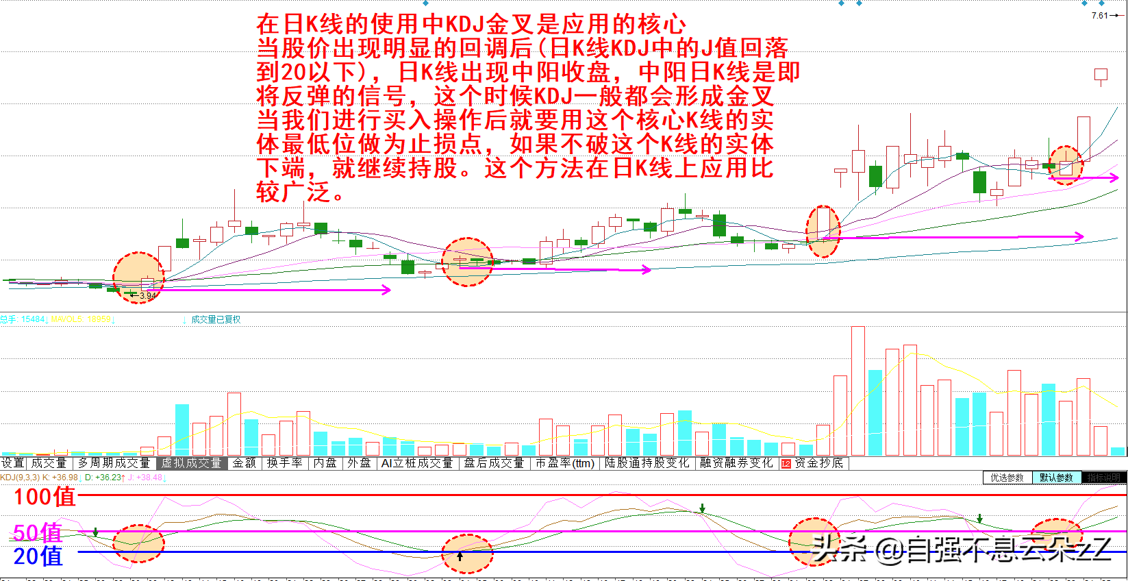 A股：kdj指标操作技巧，配合MACD,CCI,MA出现买卖信号准确率超高