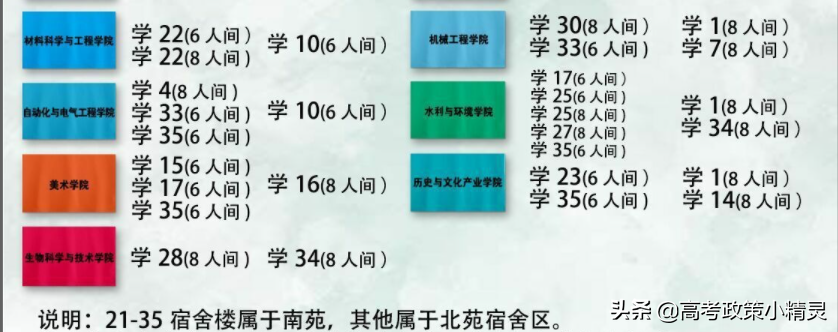 济南大学高考要考到多少分？师资情况怎样？今天带你走进济南大学