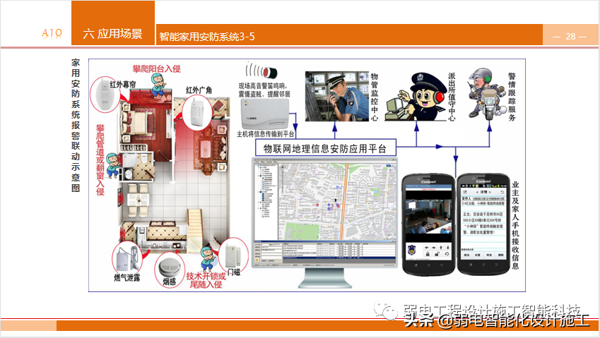养老型智慧社区，到底有哪些知识点呢？